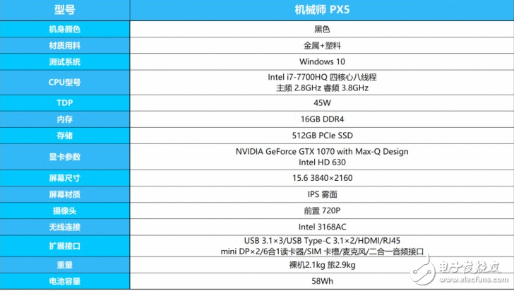 18.6毫米的GTX1070条记本？机器师PX5游戏本评测：得益于Max-Q设计