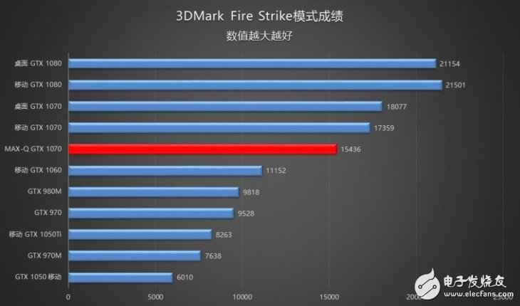 18.6毫米的GTX1070条记本？机器师PX5游戏本评测：得益于Max-Q设计