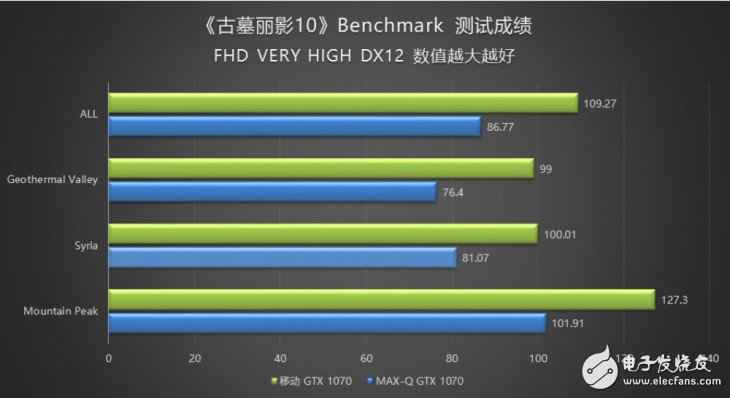 18.6毫米的GTX1070条记本？机器师PX5游戏本评测：得益于Max-Q设计