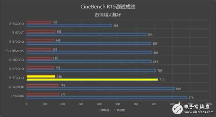 18.6毫米的GTX1070条记本？机器师PX5游戏本评测：得益于Max-Q设计