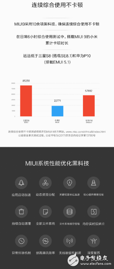 小米MIUI9怎么样？官方说MIUI9是最快的安卓系统不无原理：一图看懂MIUI9有多快