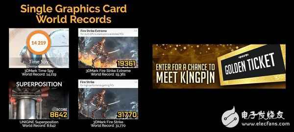 不超频不舒服星人：EVGA GTX 1080 Ti K|NGP|N牛耳”旗舰显卡999美元发售！