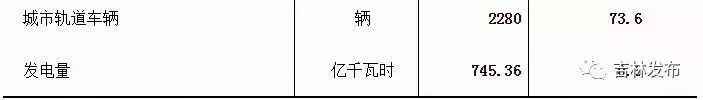 吉林省2017年百姓经济和社会成长统计公报