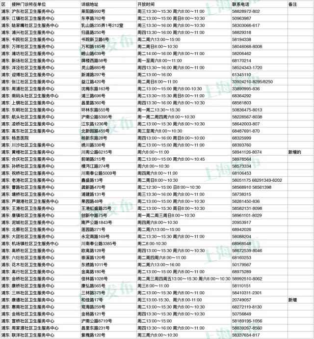 上海疾控中心:60岁以上市民可免费接种肺炎疫苗