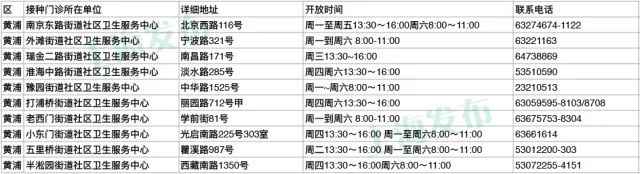 上海疾控中心:60岁以上市民可免费接种肺炎疫苗
