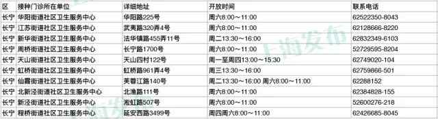 上海疾控中心:60岁以上市民可免费接种肺炎疫苗