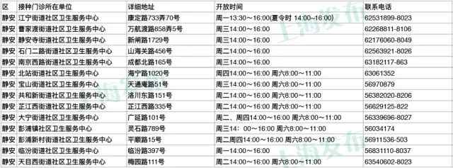 上海疾控中心:60岁以上市民可免费接种肺炎疫苗