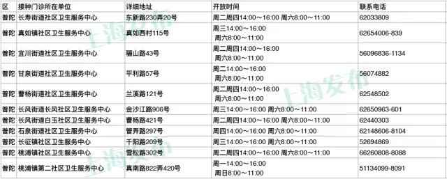上海疾控中心:60岁以上市民可免费接种肺炎疫苗