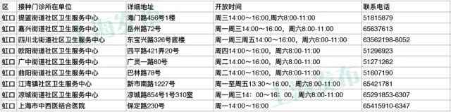 上海疾控中心:60岁以上市民可免费接种肺炎疫苗