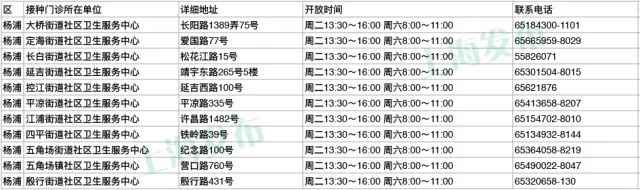 上海疾控中心:60岁以上市民可免费接种肺炎疫苗