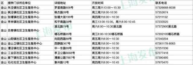上海疾控中心:60岁以上市民可免费接种肺炎疫苗