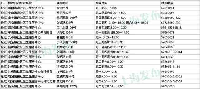 上海疾控中心:60岁以上市民可免费接种肺炎疫苗
