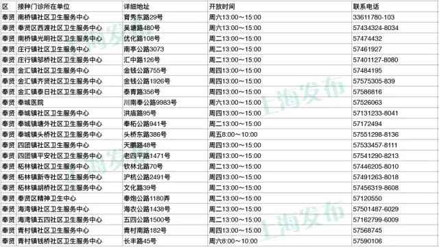 上海疾控中心:60岁以上市民可免费接种肺炎疫苗