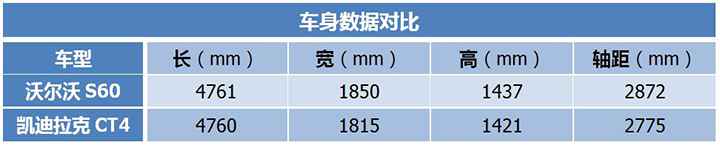 25万预算买豪华中型车，凯迪拉克CT4/沃尔沃S60怎么选？