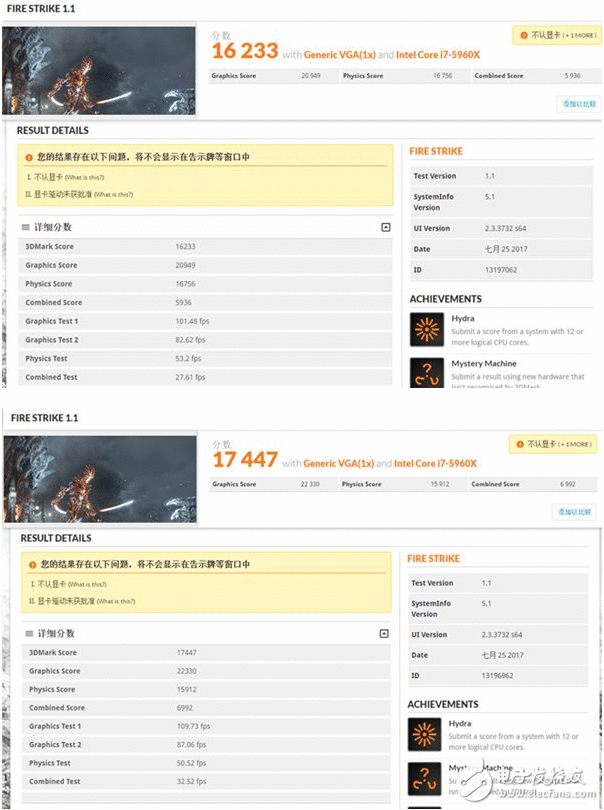 Vega游戏显卡怎么样？Vega游戏显卡3D Mark跑分曝光：足以战平GTX1080