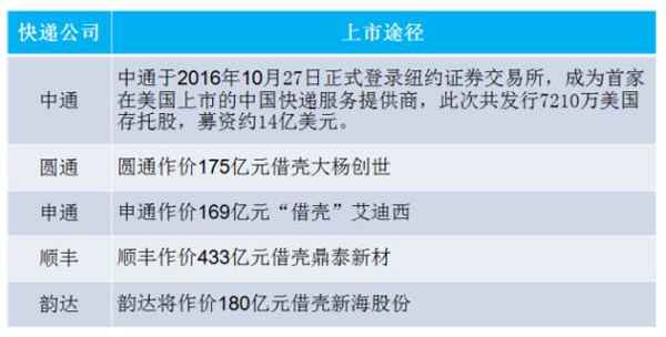  备战双十一，大数据汇报你哪家快递公司最强？