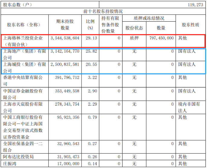 企示录|绿地二次混改造入深水区-中国网地产