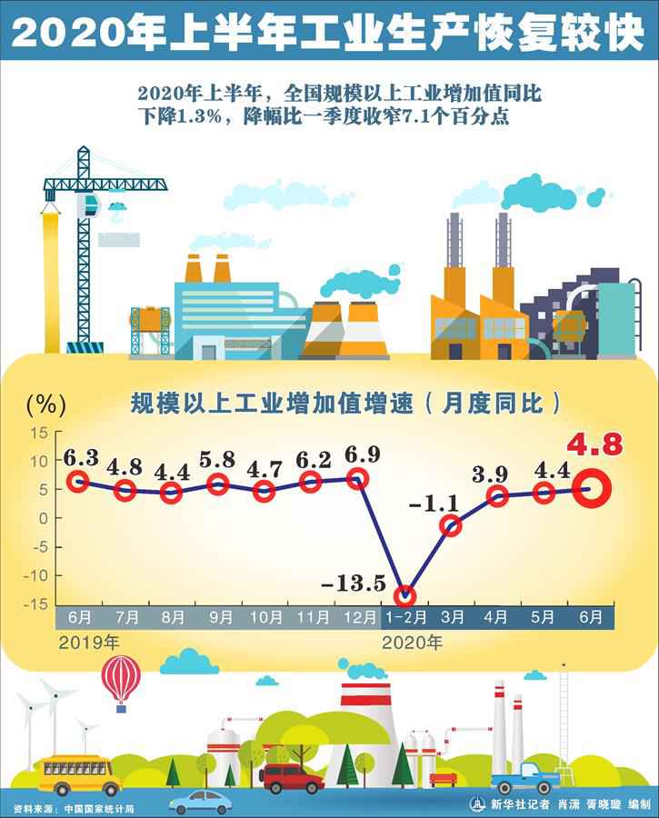 6月份家当利润增速加快