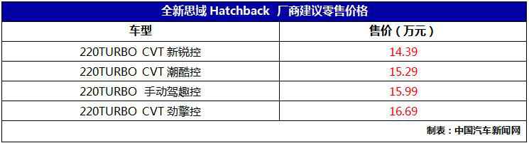 全新思域Hatchback上市 售14.39-16.69万元