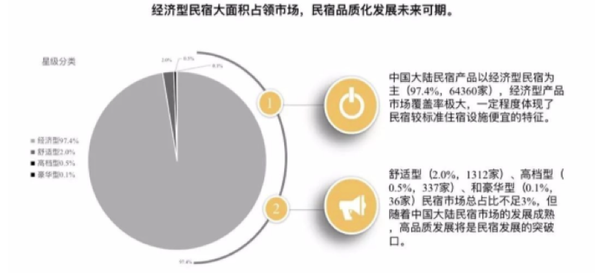 北中国高端民宿集群启幕藏马山-中国网地产