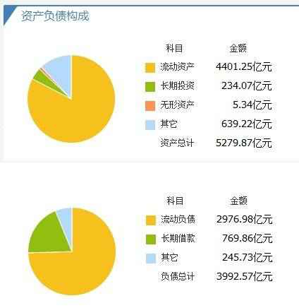 招商蛇口营收利润大幅下滑，盈利本事被削弱