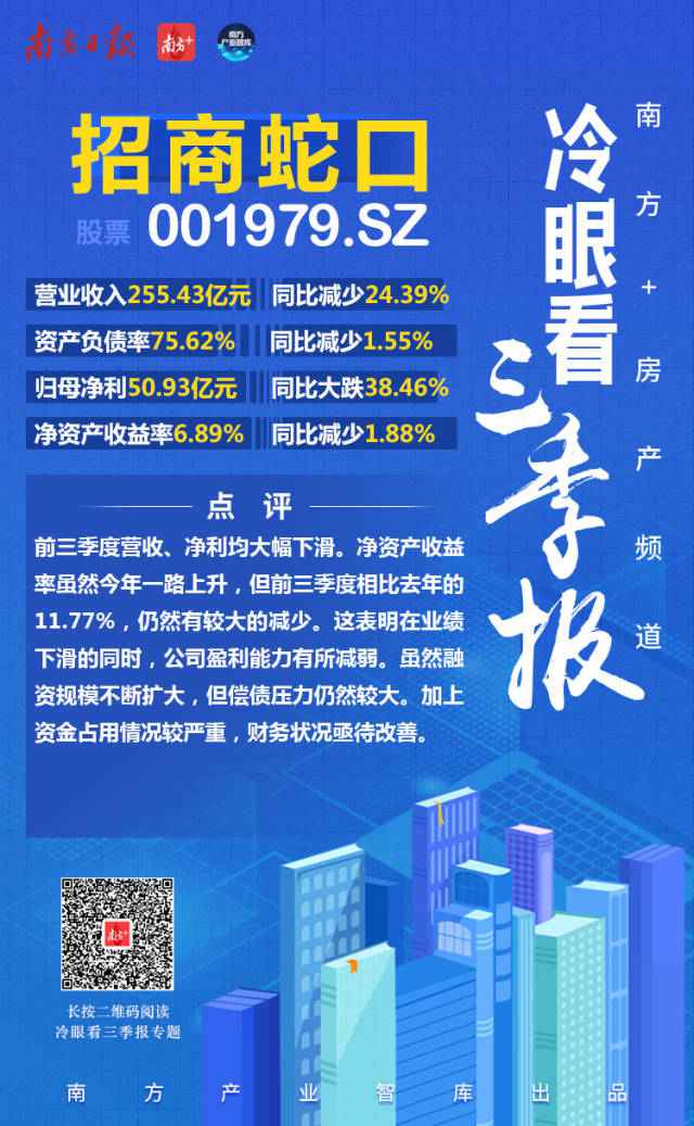 招商蛇口营收利润大幅下滑，盈利本事被削弱