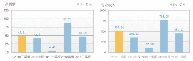 富力地产能否年终再冲刺600亿？