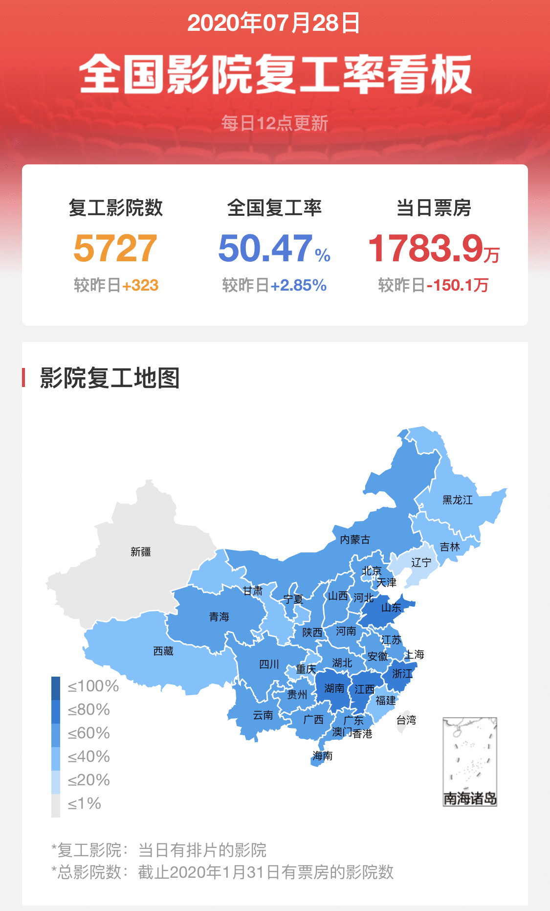 透市|影院复工首周票房破亿 各大房企影院表示几许？-中国网地产