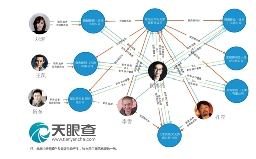 天眼查COO梁双:以数据为焦点,构筑干系网格