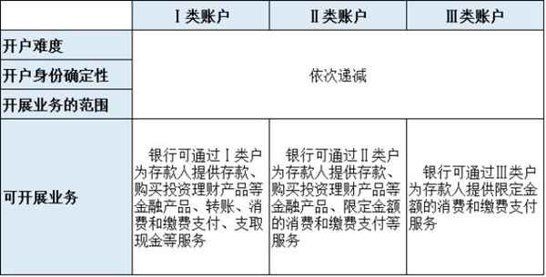 11月起这些银行卡将被注销 并且不会收到通知