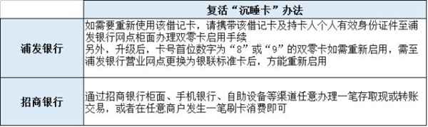 11月起这些银行卡将被注销 并且不会收到通知