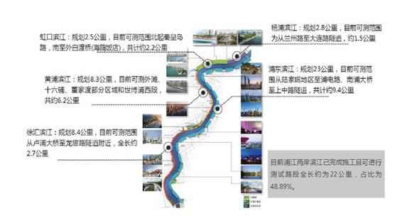 上海五大滨江板块移动通信评分发布 在哪手机上网速度最快？