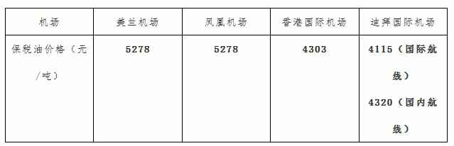 保税航油叠加航权开放，海南雄心勃勃打造国际航空枢纽