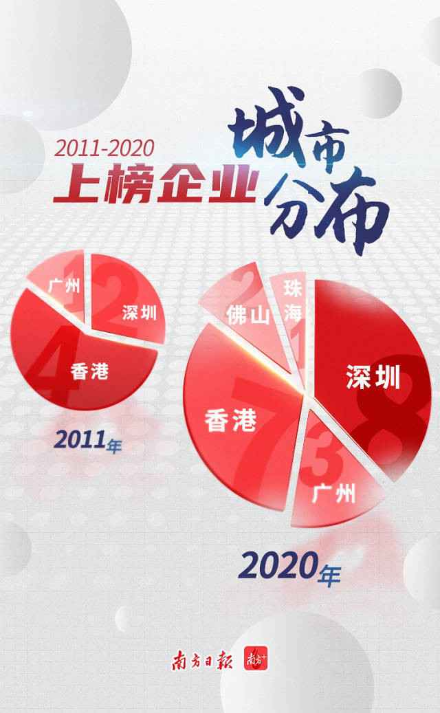 从7到21,解码世界500强上榜湾区企业造富史