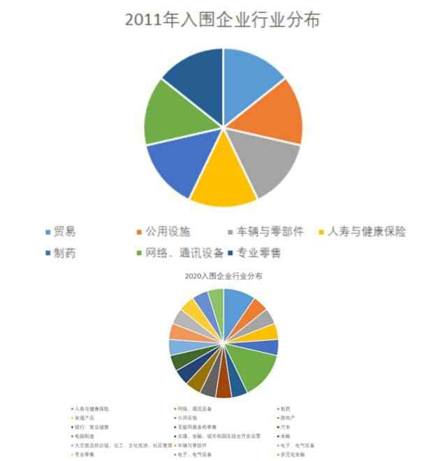 从7到21,解码世界500强上榜湾区企业造富史