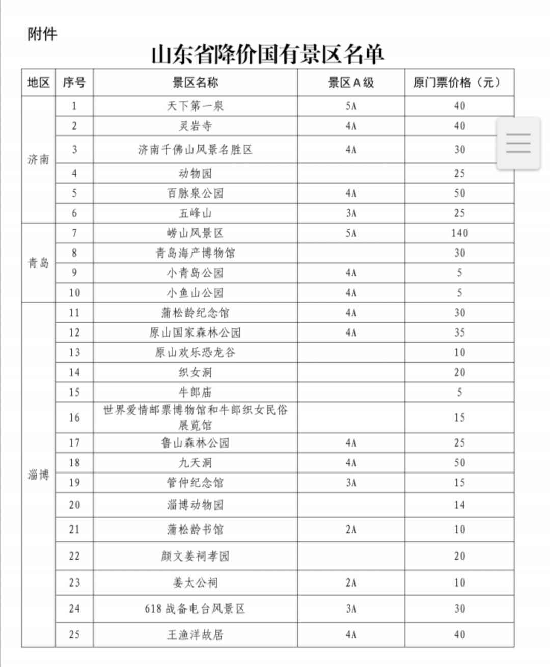 8月起山东这些景区降票价 崂山风光区等在列(全名单)