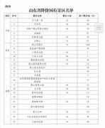 8月起山东这些景区降票价 崂山风光区等在列（全