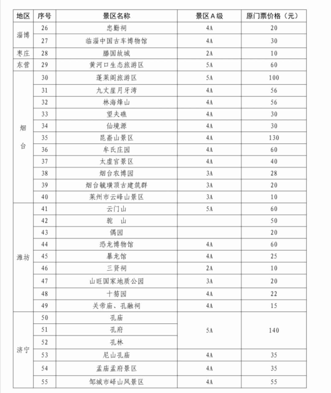 8月起山东这些景区降票价 崂山风光区等在列(全名单)
