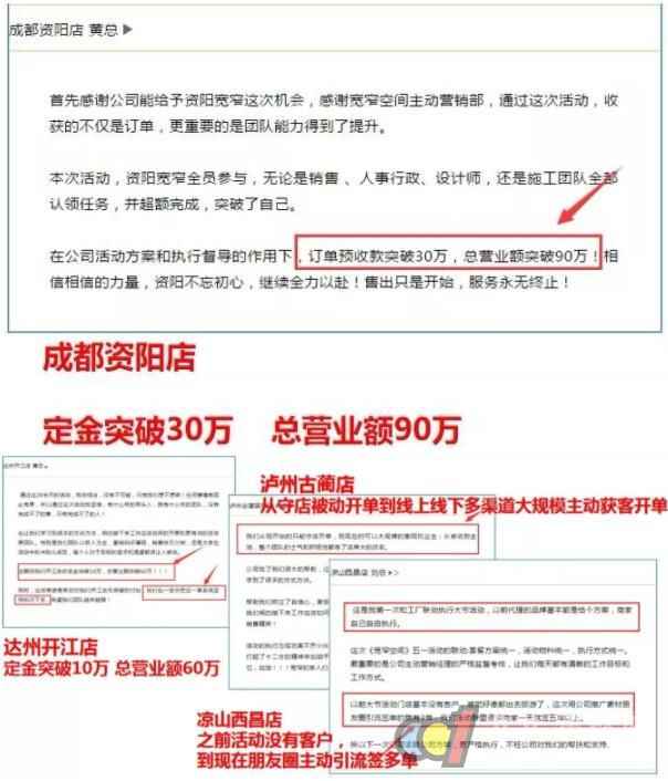  九正携数字化营销核武器助力南昌建材圈多找客户多签单 订单量至少提升1.5倍