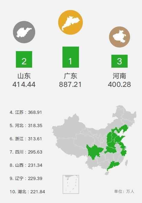 微信大数据汇报你十一长假,中国人怎么了?