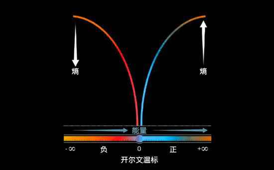 在不行能中寻找大概