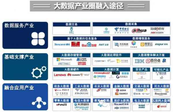  信息时代大数据引爆成本市场 全财富链条各处着花
