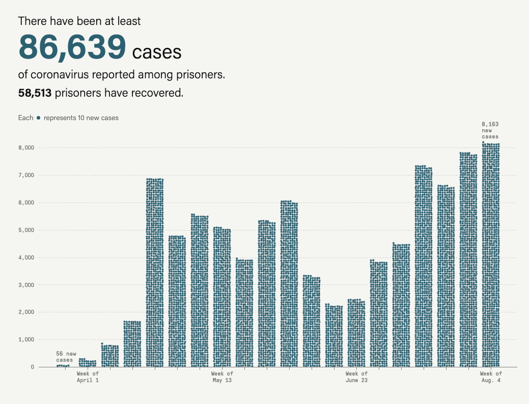 从首例到500万例，美国这202天是怎么过来的？