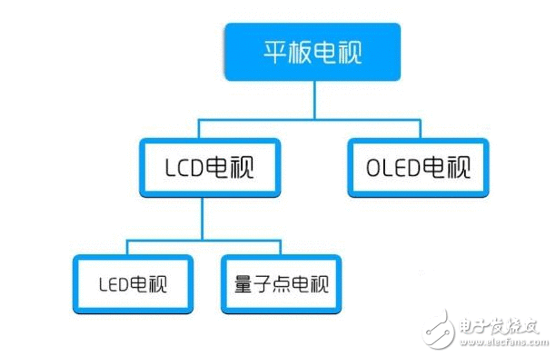 如何选择一台好电视？万金油式只选对的 不选贵的！