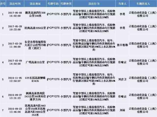 上海交警发布终身禁驾,严重违法5类人员名单