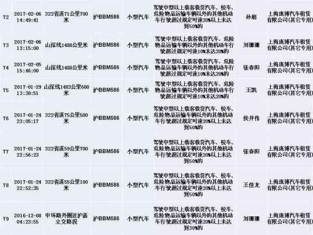 上海交警发布终身禁驾,严重违法5类人员名单