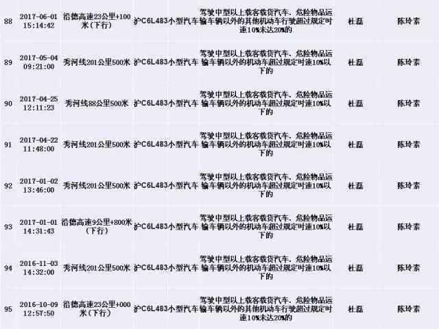 上海交警发布终身禁驾,严重违法5类人员名单