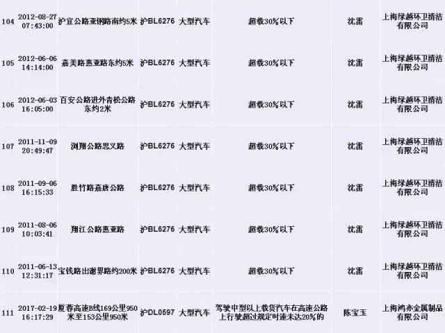 上海交警发布终身禁驾,严重违法5类人员名单