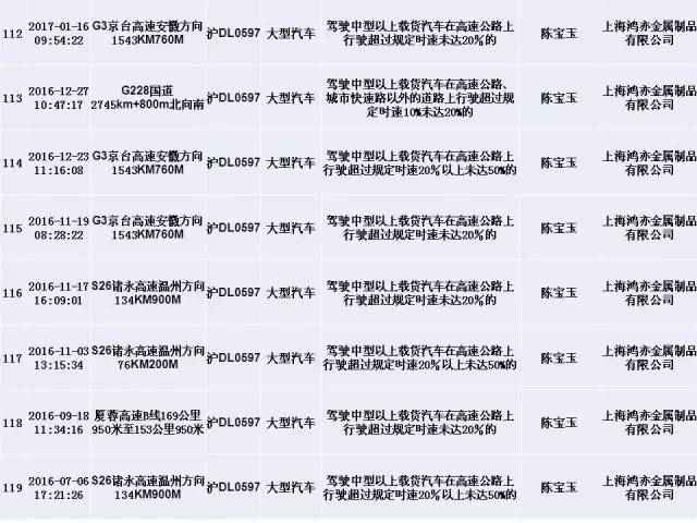 上海交警发布终身禁驾,严重违法5类人员名单