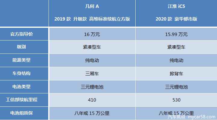 江淮iC5相比吉祥多少A，谁是最幻想的新能源家用车？